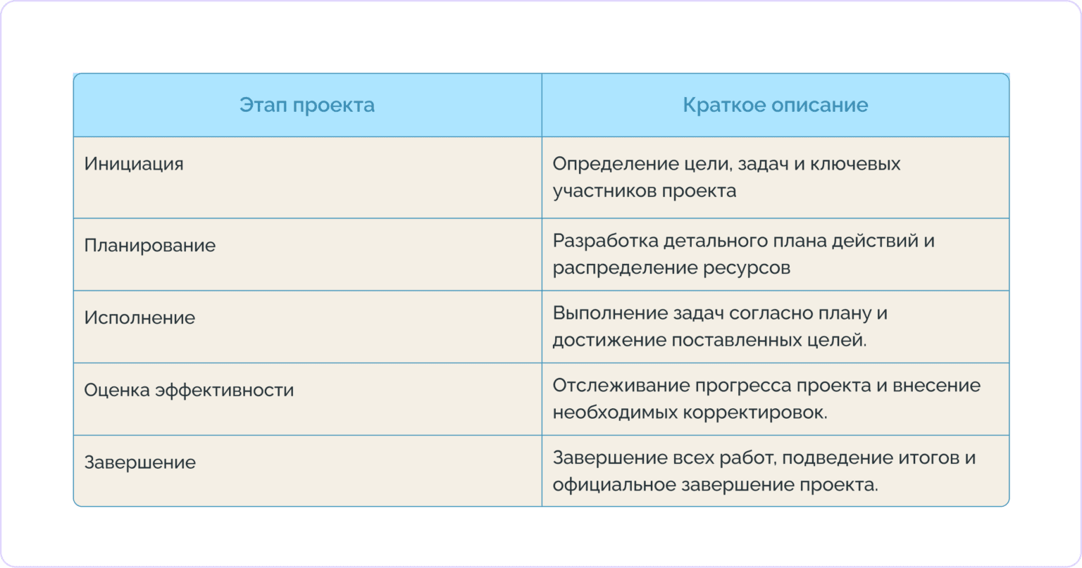 Этапы успешного проекта: от идеи до воплощения