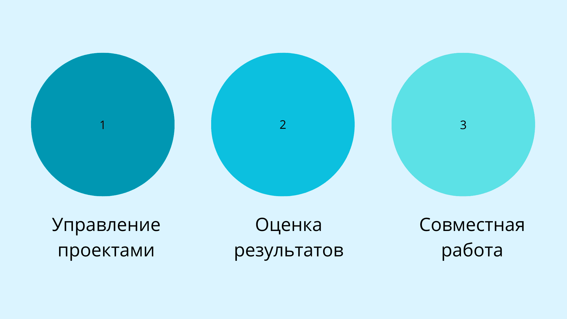 Зачем компаниям нужны бизнес-цели: 3 причины на схеме
