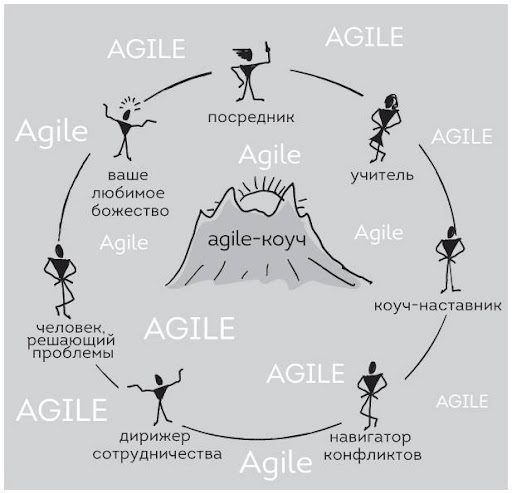 Работа Agile-коуча на схеме