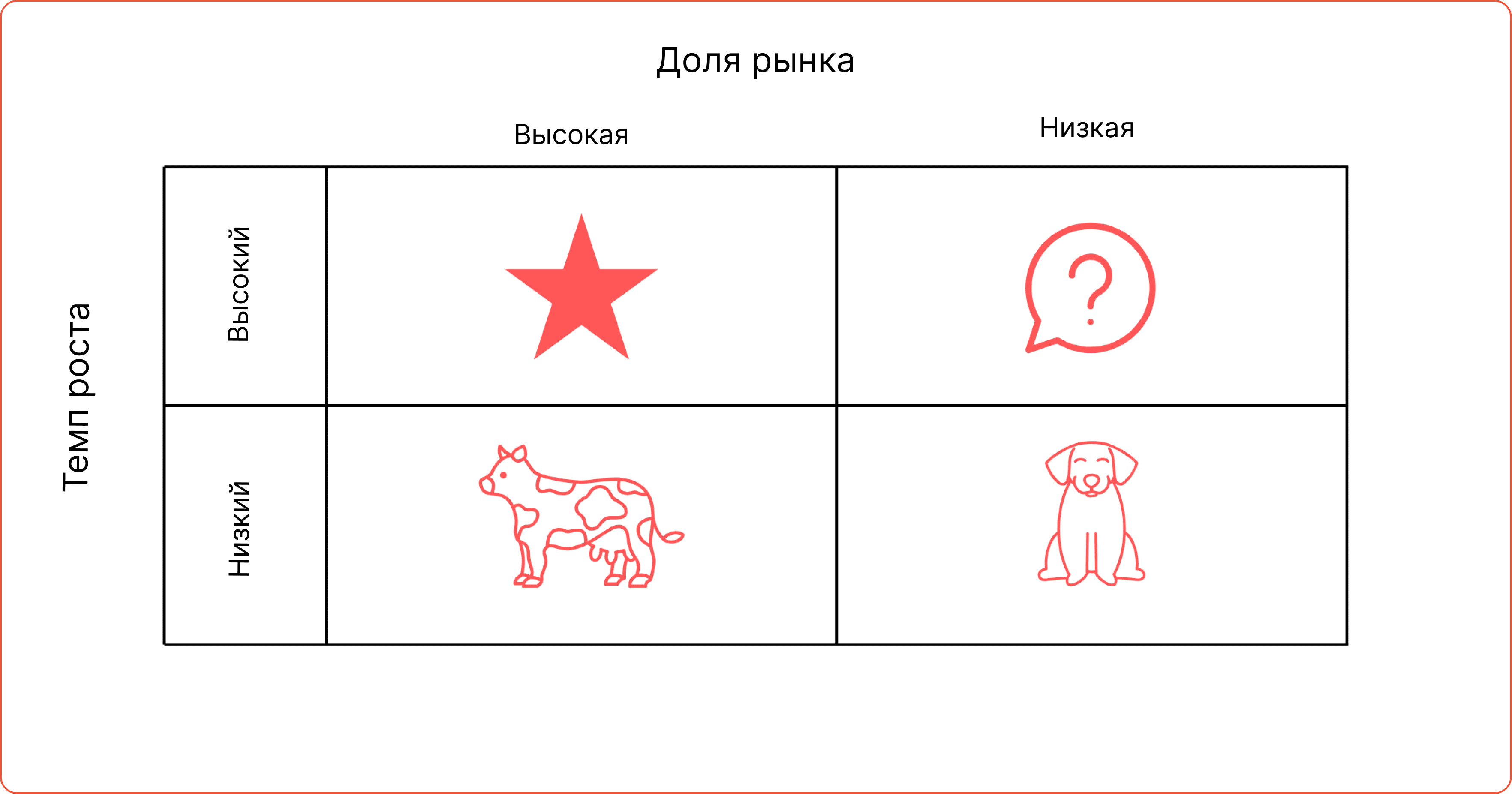 Матрица BCG пример