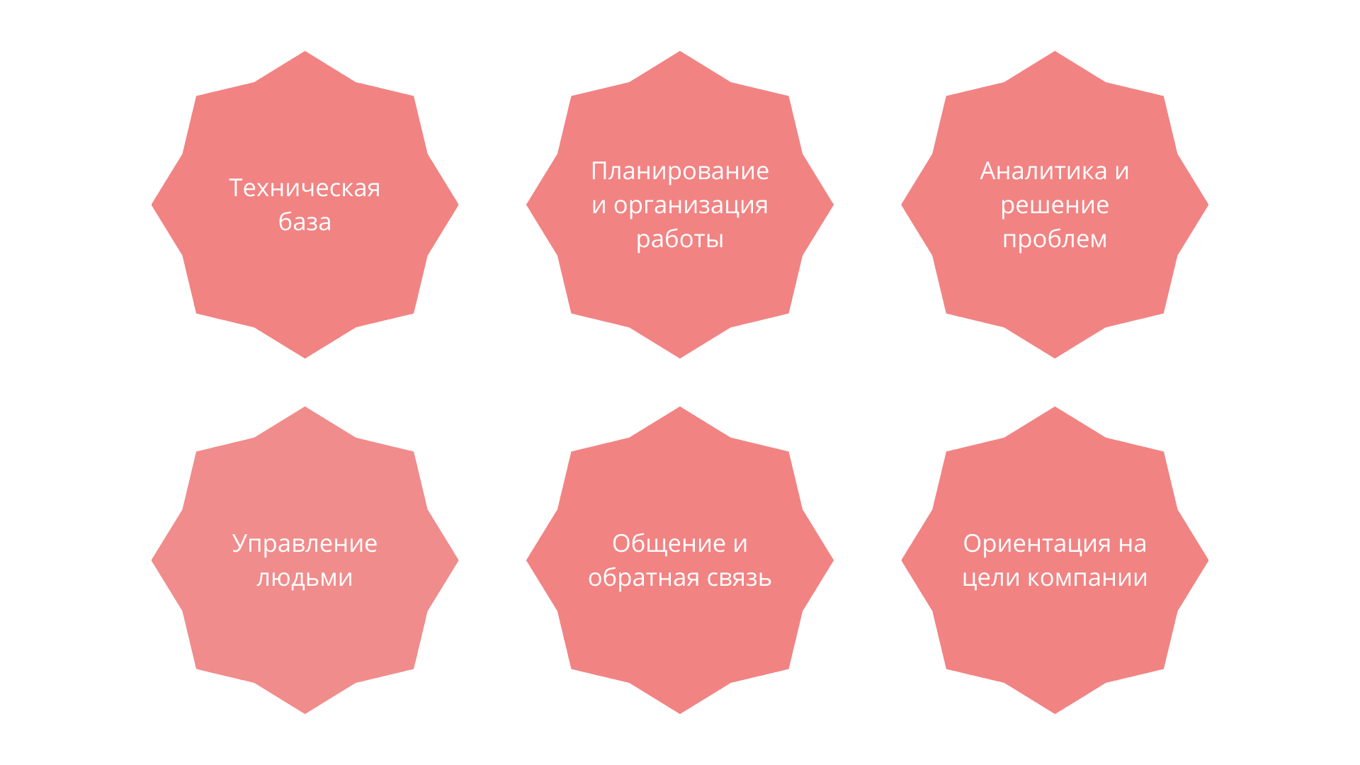 Навыки тимлида на схеме