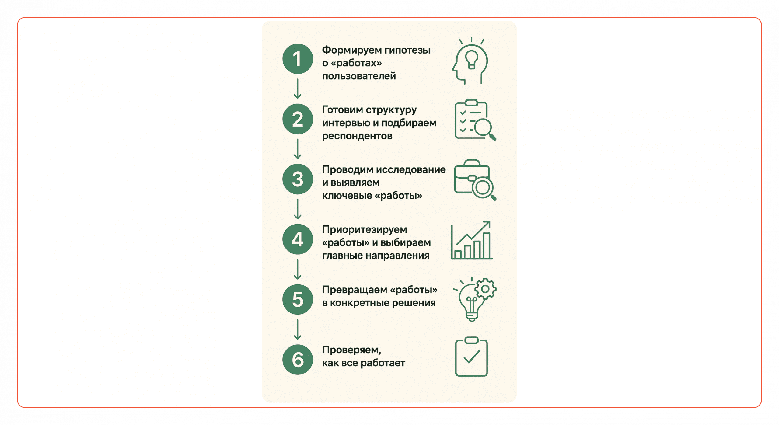 проведение JBTD
