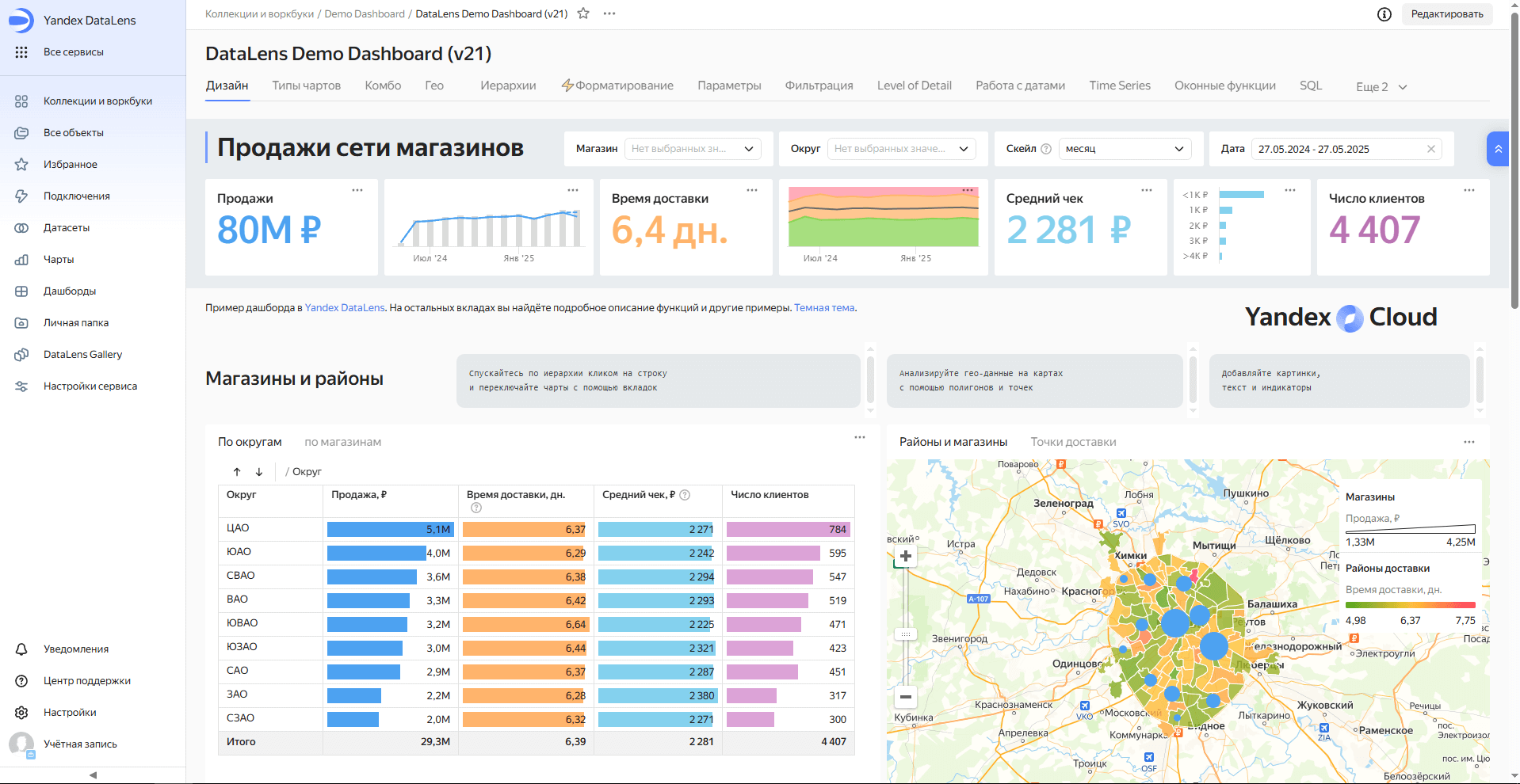 Yandex DataLens