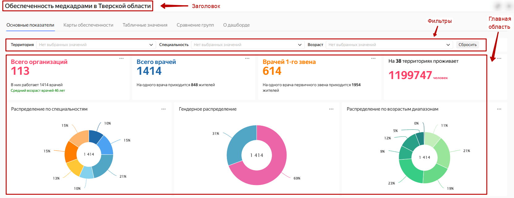 Структура хорошего дашборда