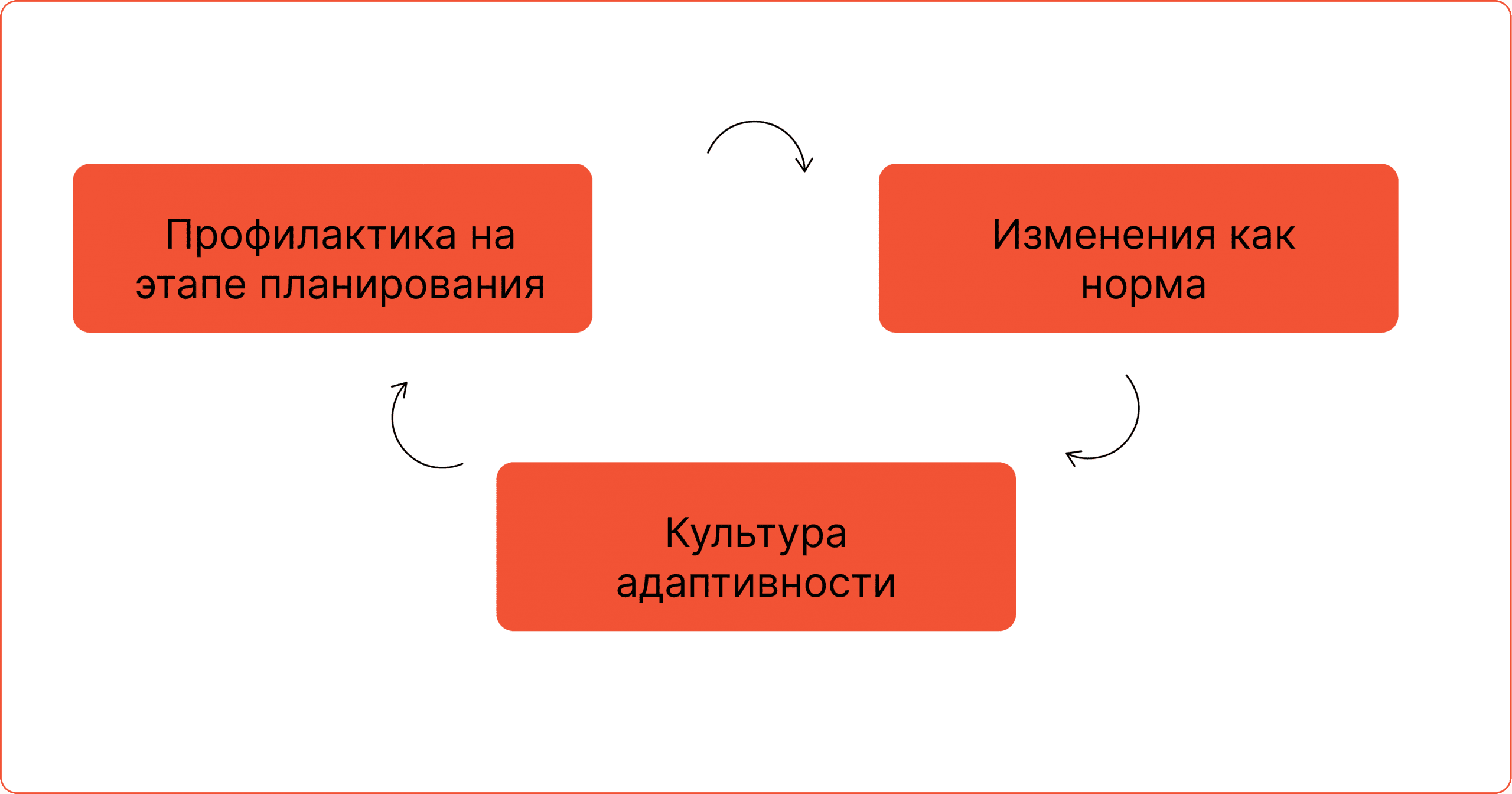Как уменьшить риск появления сопротивления: схема
