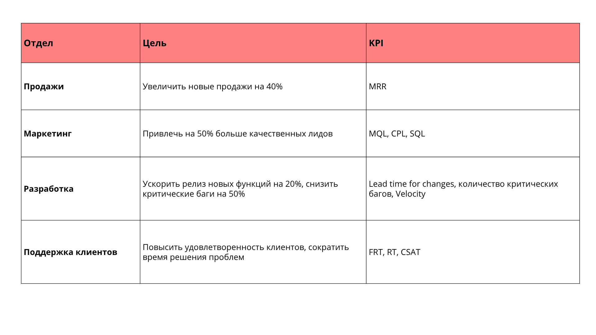 KPI в компании пример в таблице