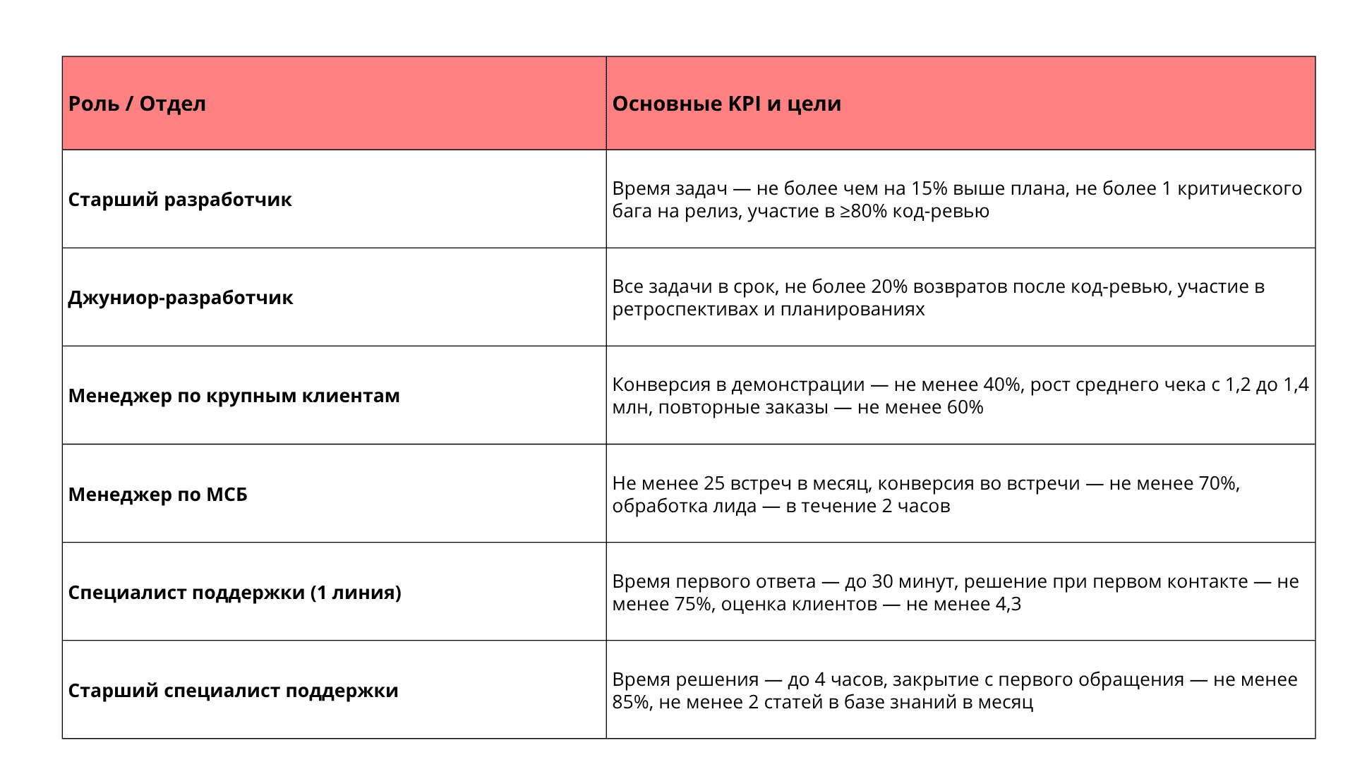 KPI в компании пример в таблице