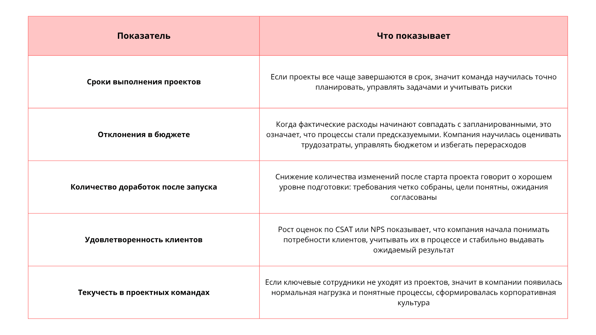 Как понять, что компания перешла на новый уровень процессов