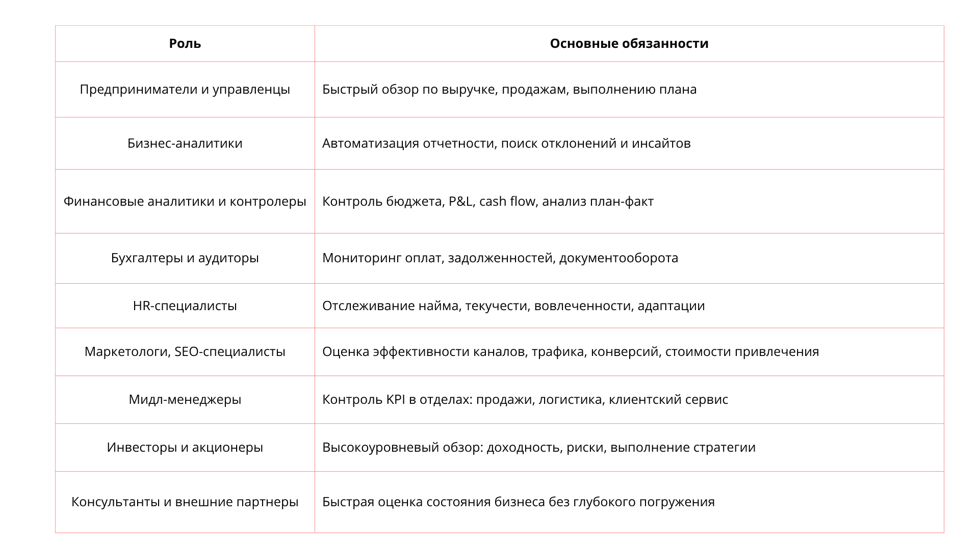 Кому нужны дашборды в компании