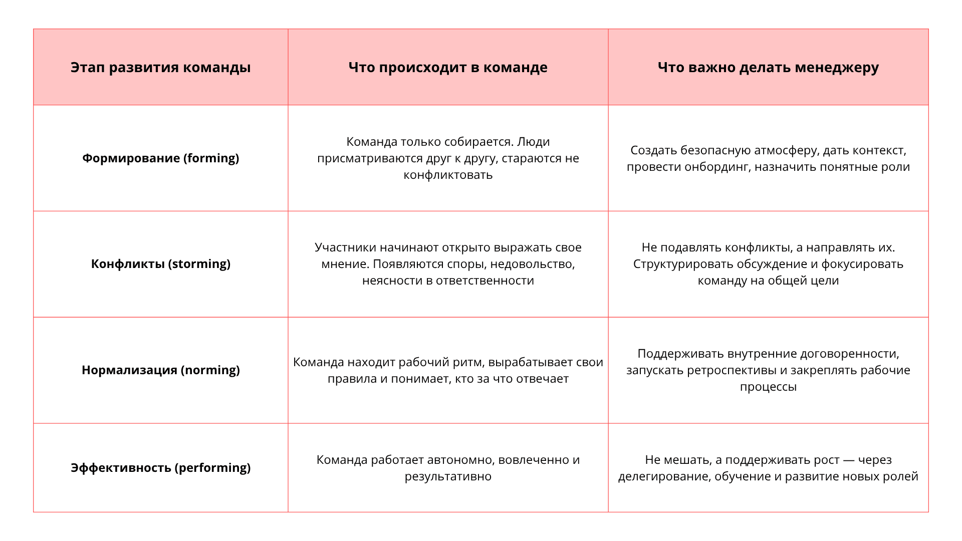 Учитывайте зрелость команды 
