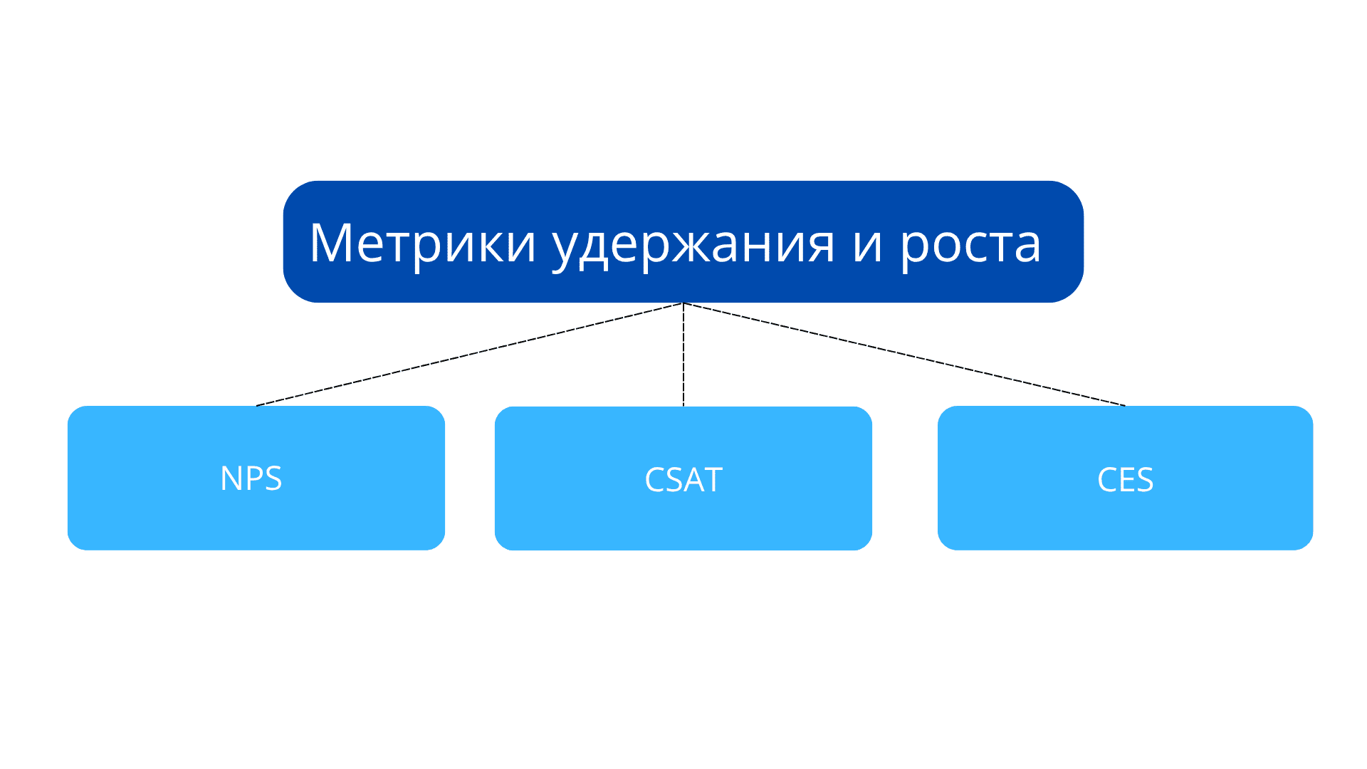 Какие метрики показывают, как ощущается продукт
