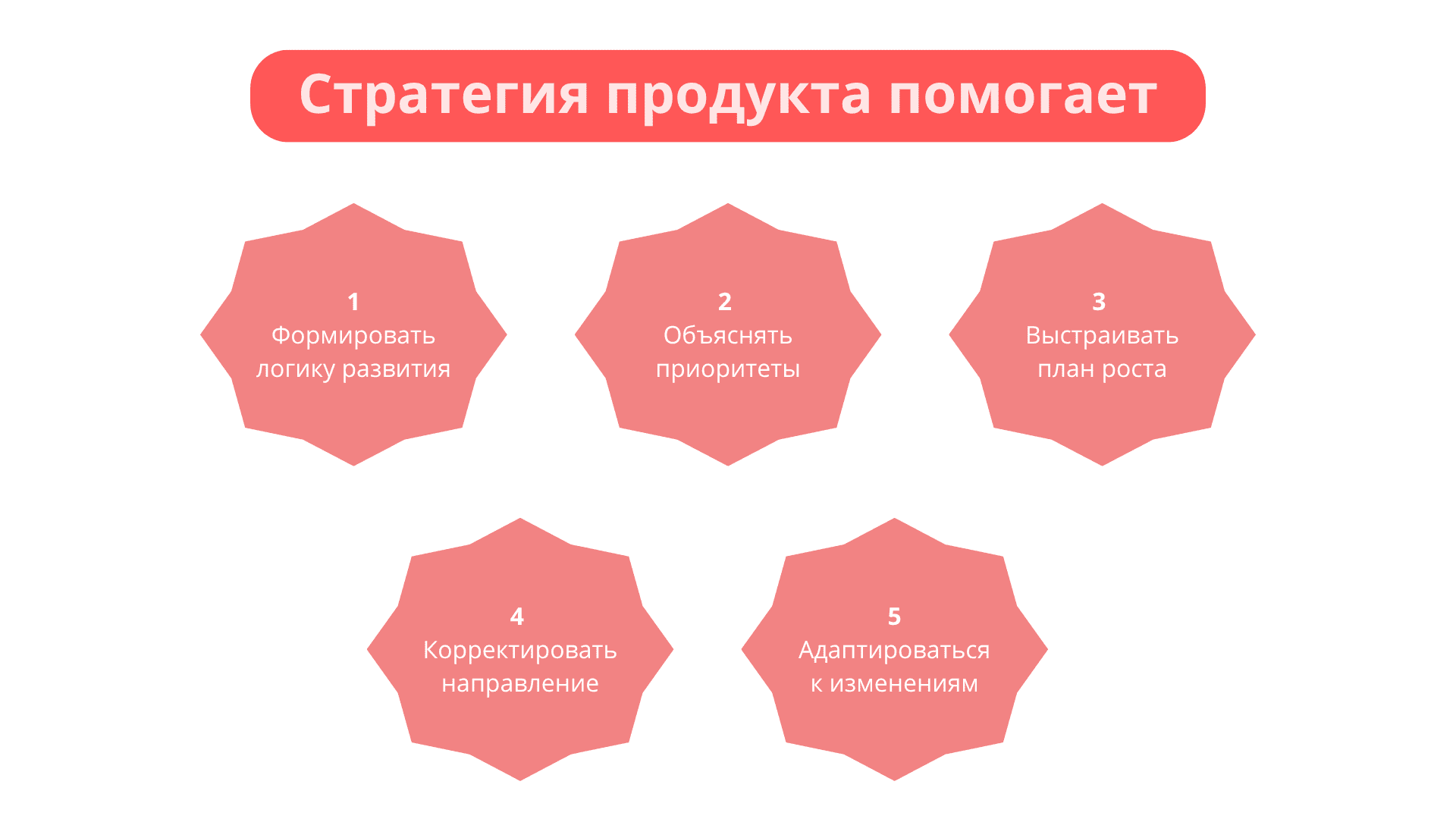 Зачем нужна стратегия развития продукта