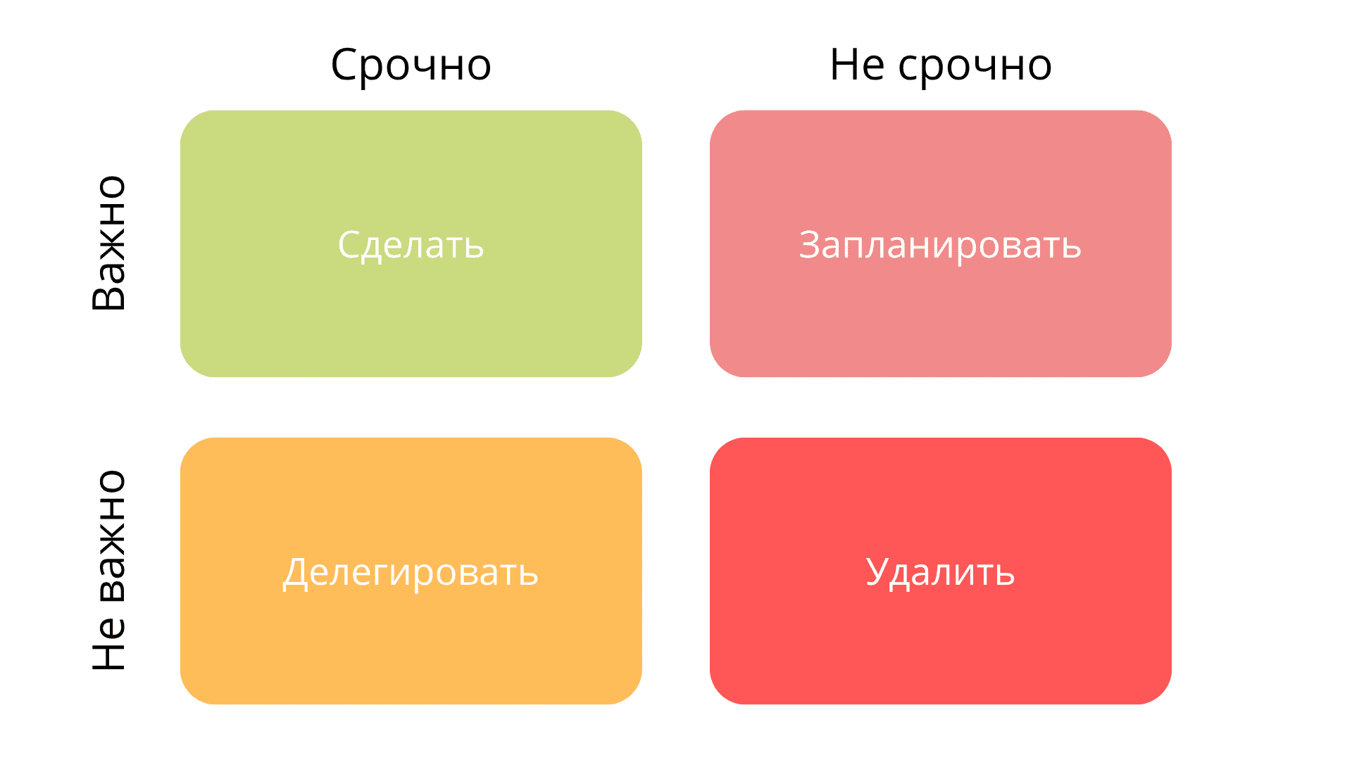Схема: матрица Эйзенхауэра