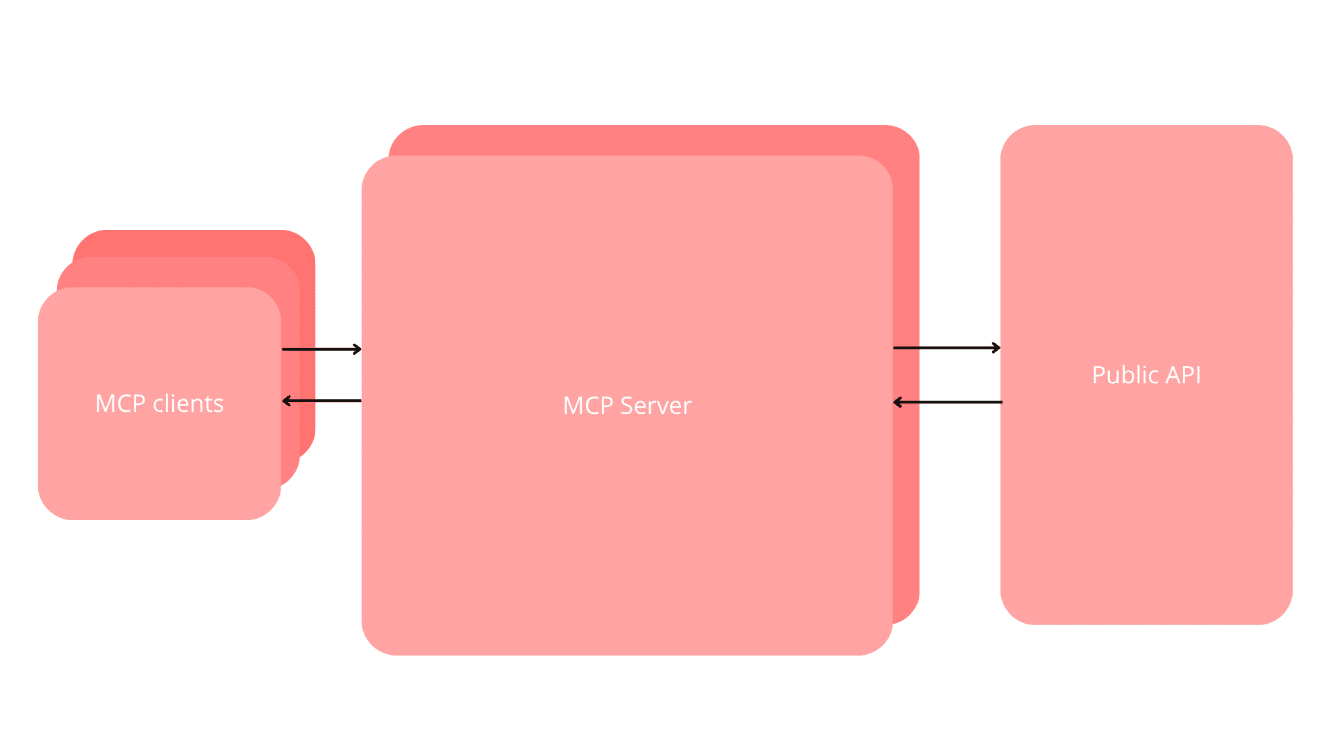 что такое MCP