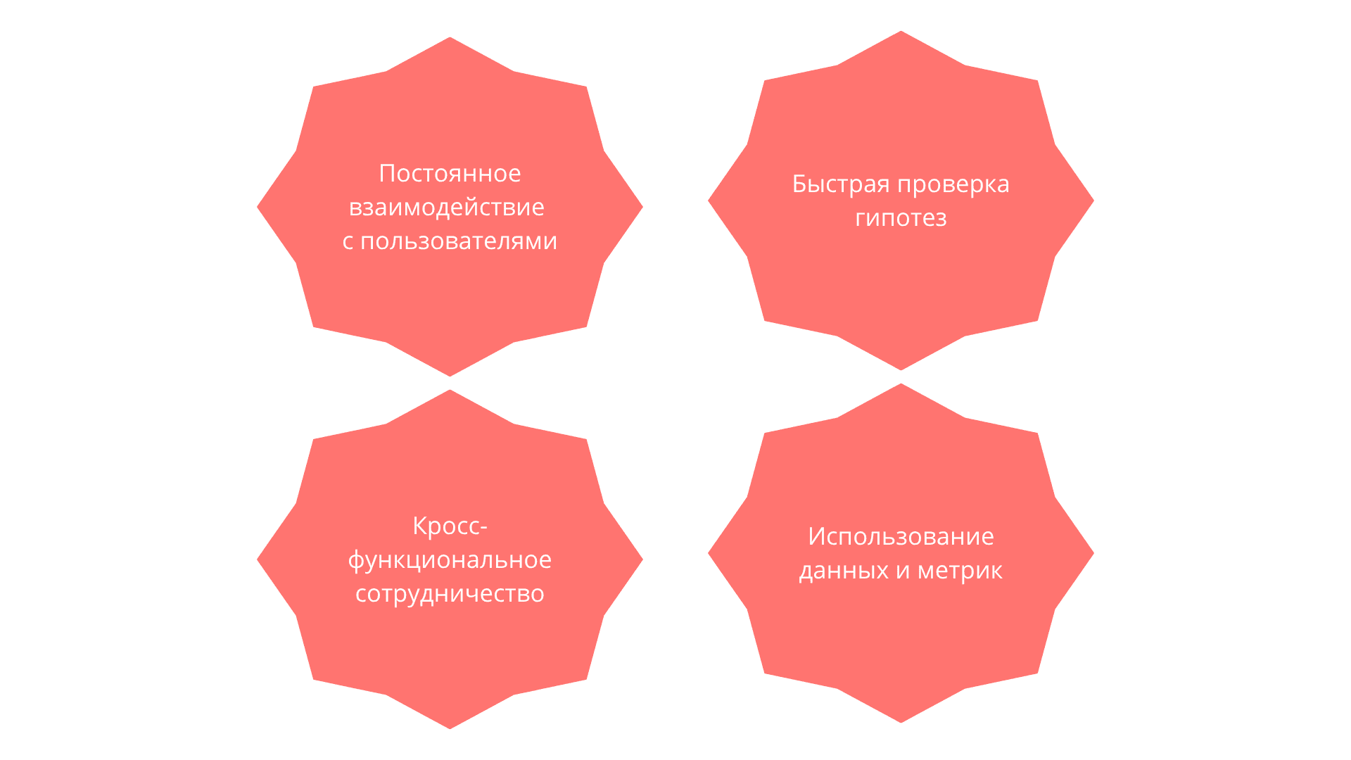 Как внедрить Continuous Discovery: 4 шага