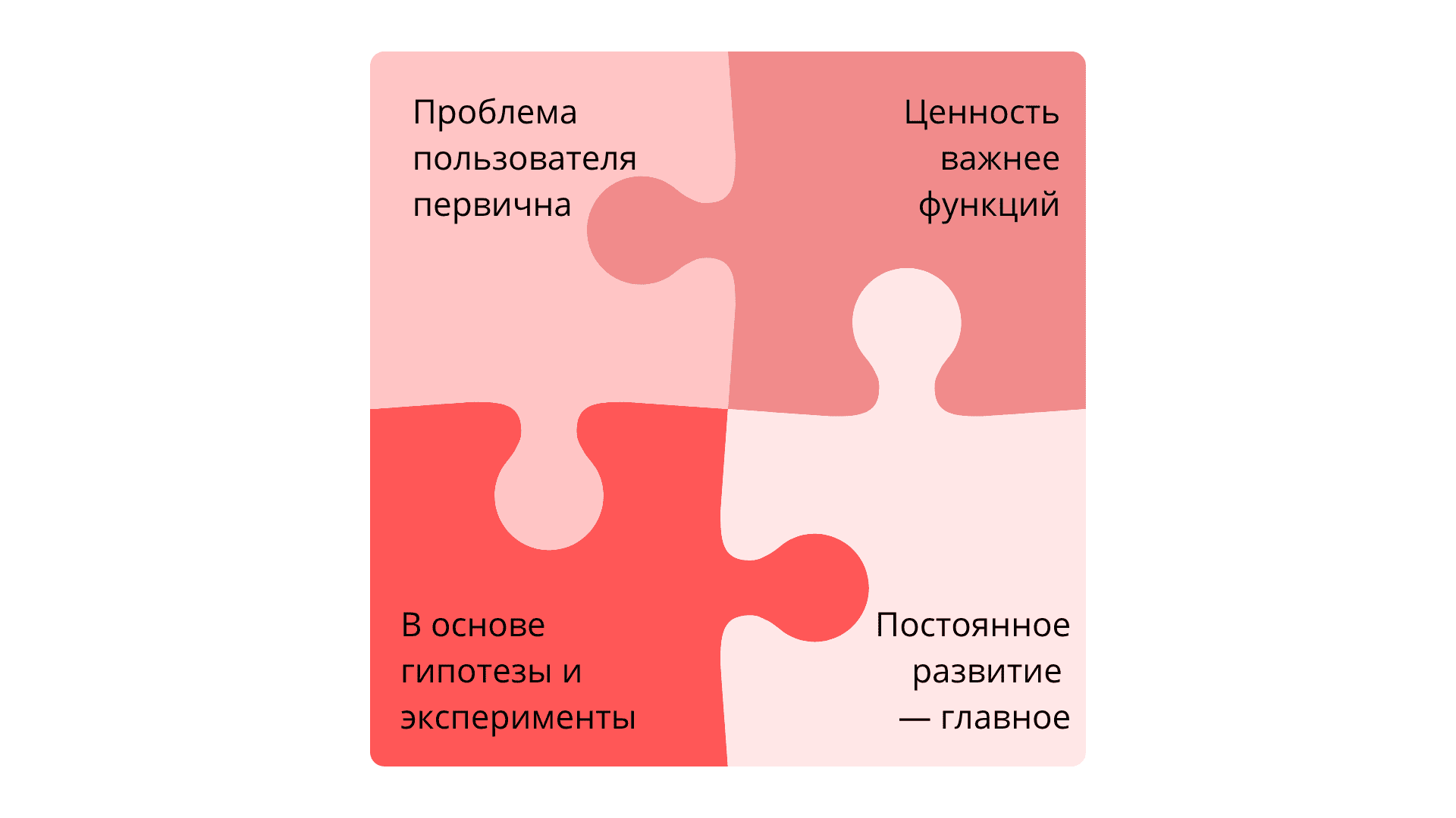 4 части продуктового мышления