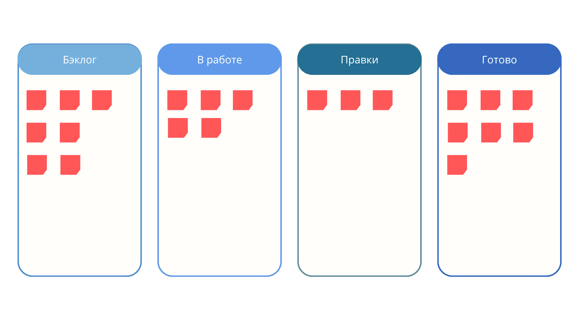 Схема как устроен kanban