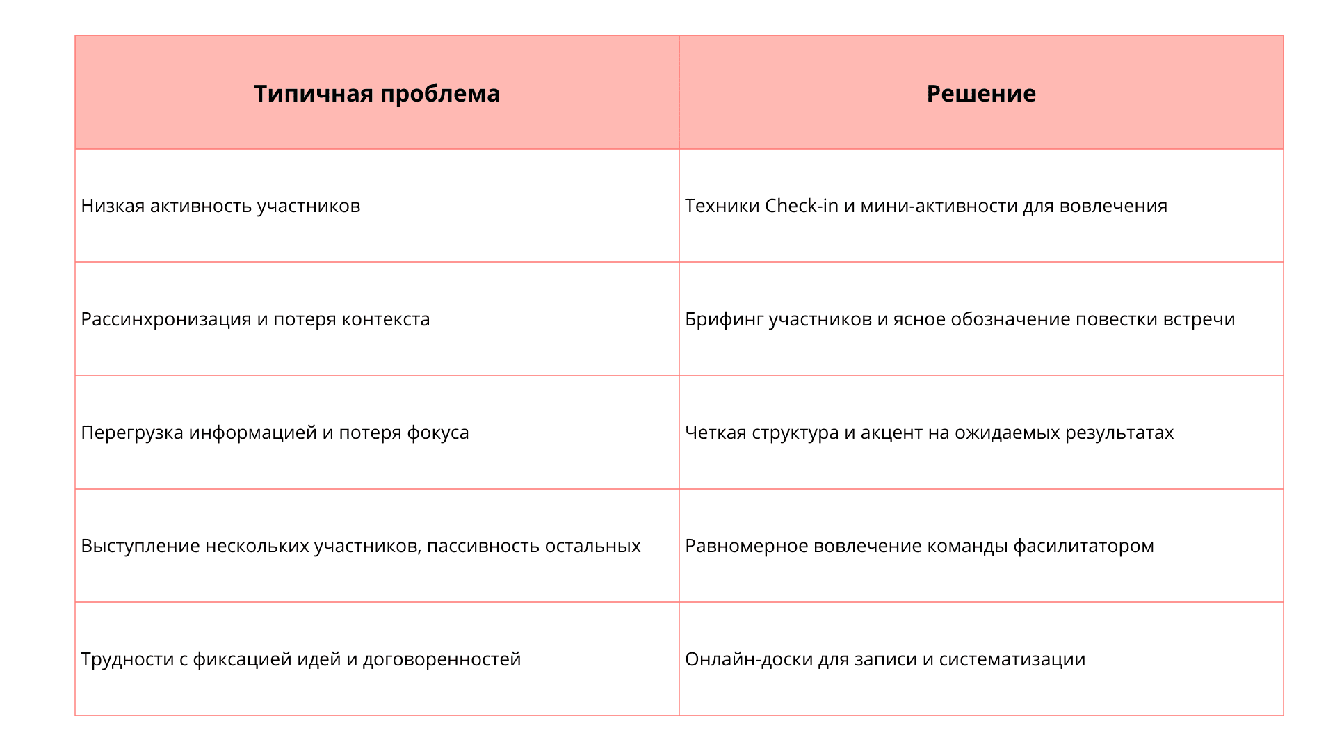 Какие ошибки мешают эффективной фасилитации и как их избежать на схеме