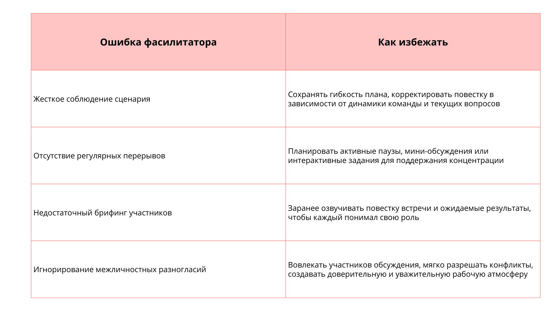 чем занимается фасилитатор на схеме