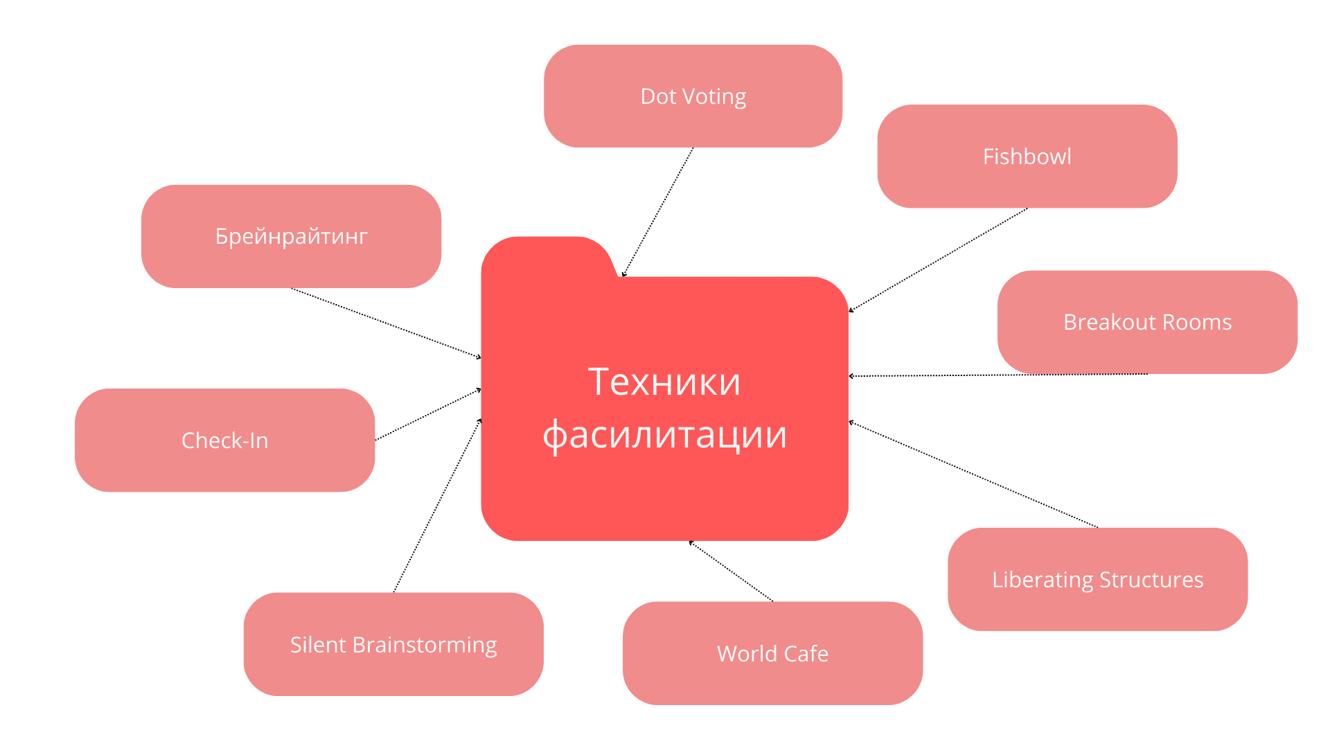 Как создать рабочую атмосферу