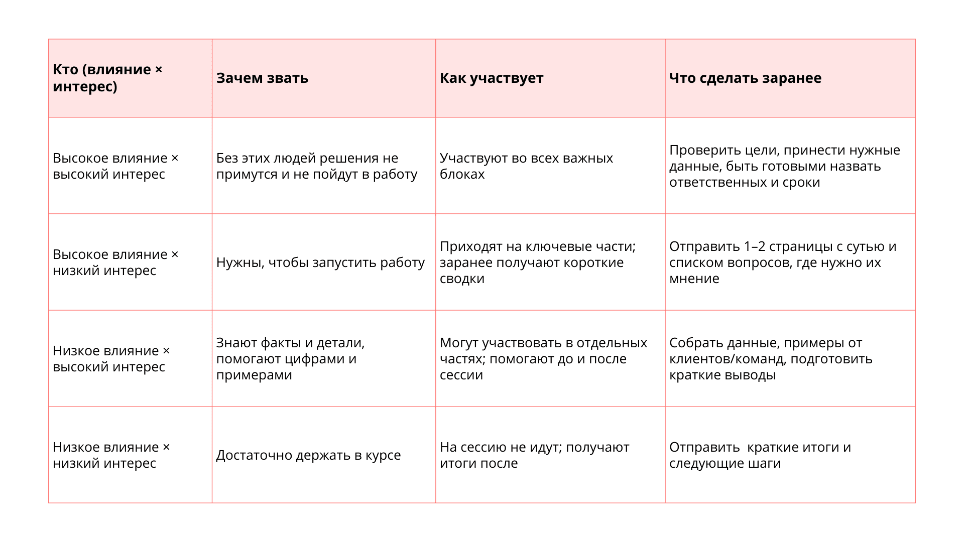 Участники и их роли в фасилитации