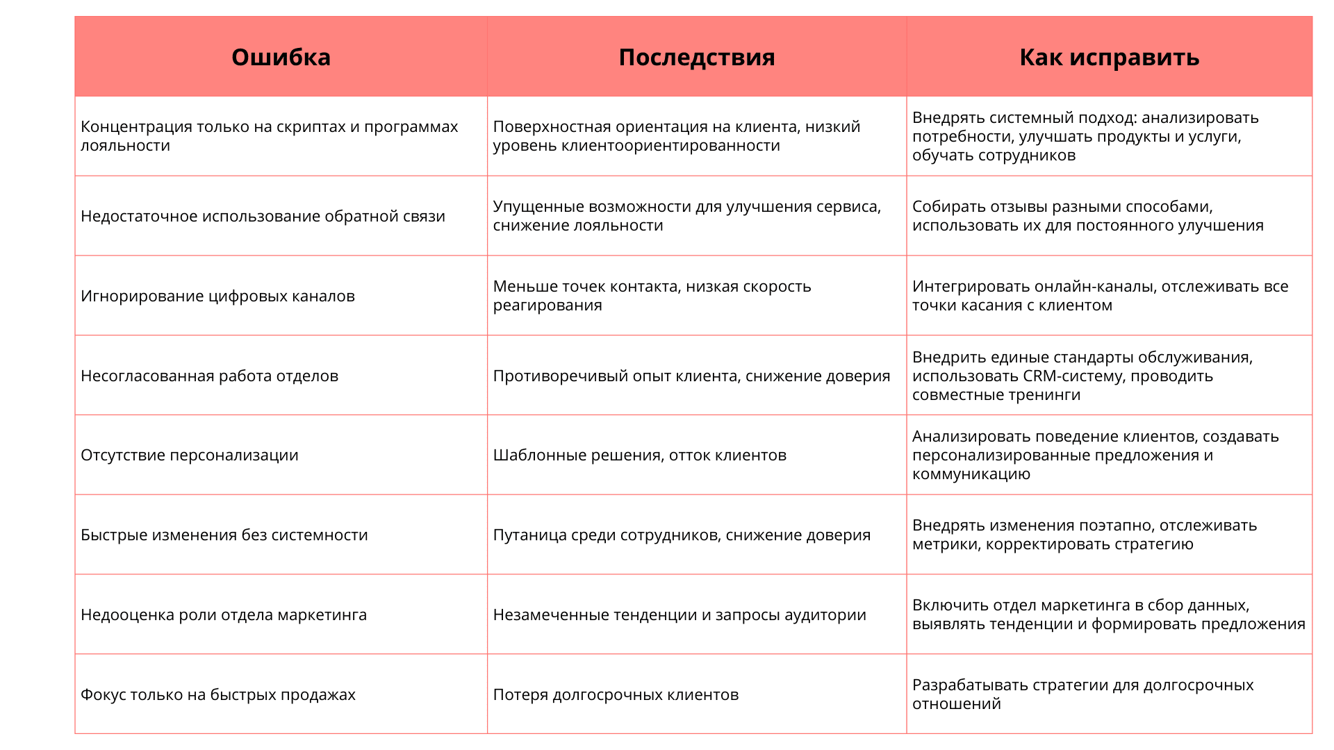 Какие ошибки мешают развивать клиентоориентированность