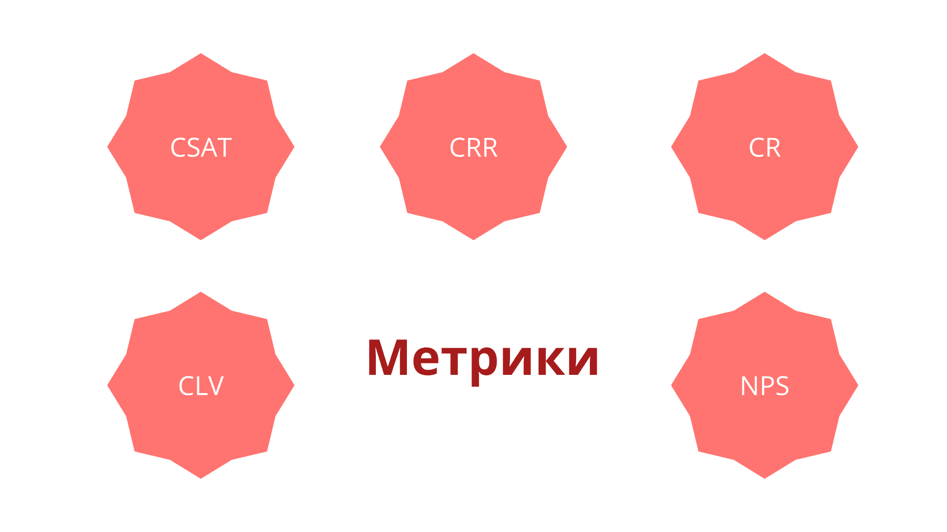 Как измерить уровень клиентоориентированности на схеме