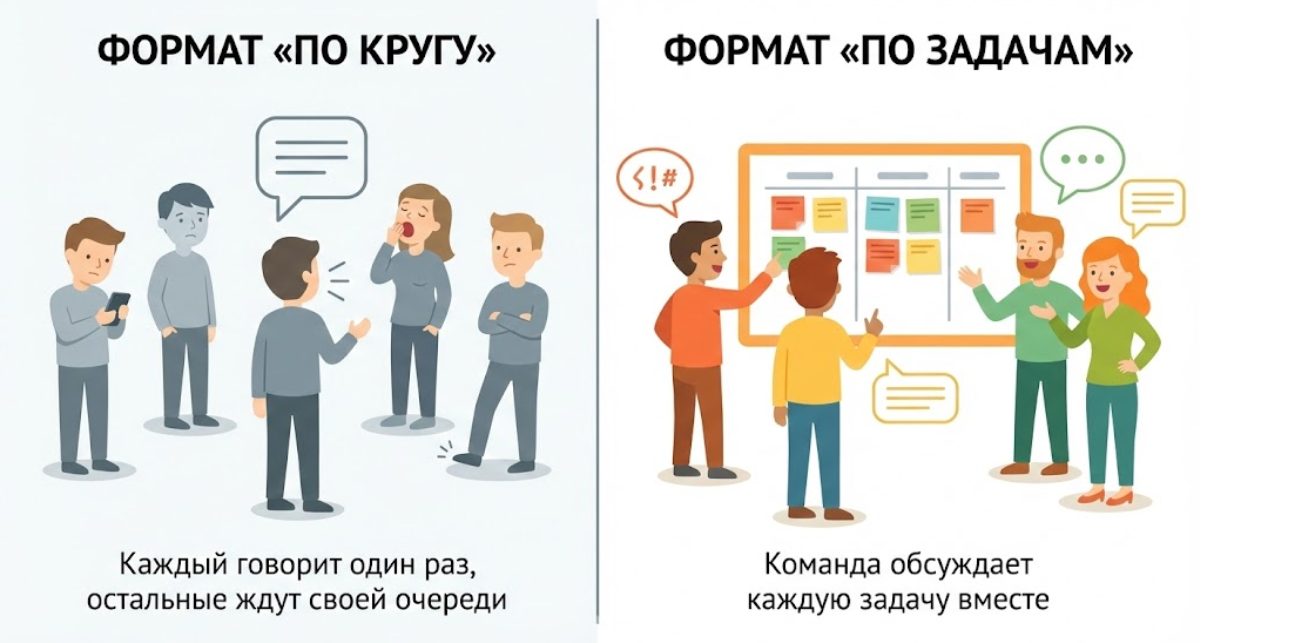Daily Scrum мем