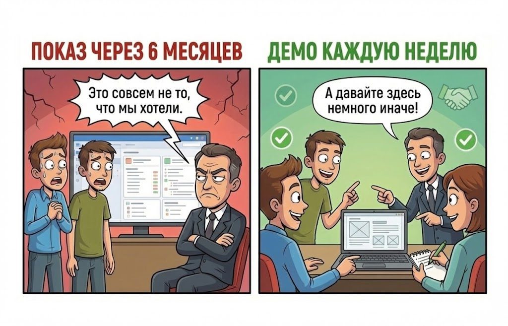 Сотрудничество с заказчиком важнее согласования условий контракта