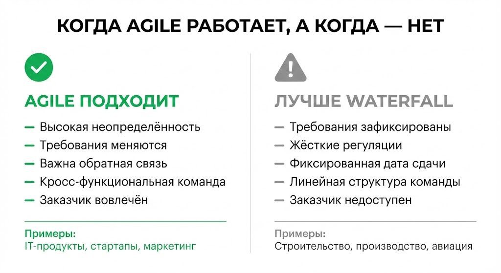 Когда Agile Manifesto работает, а когда — нет