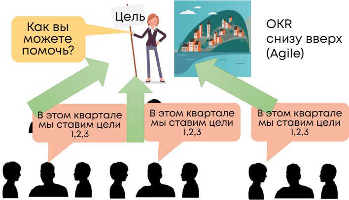 OKR и компании