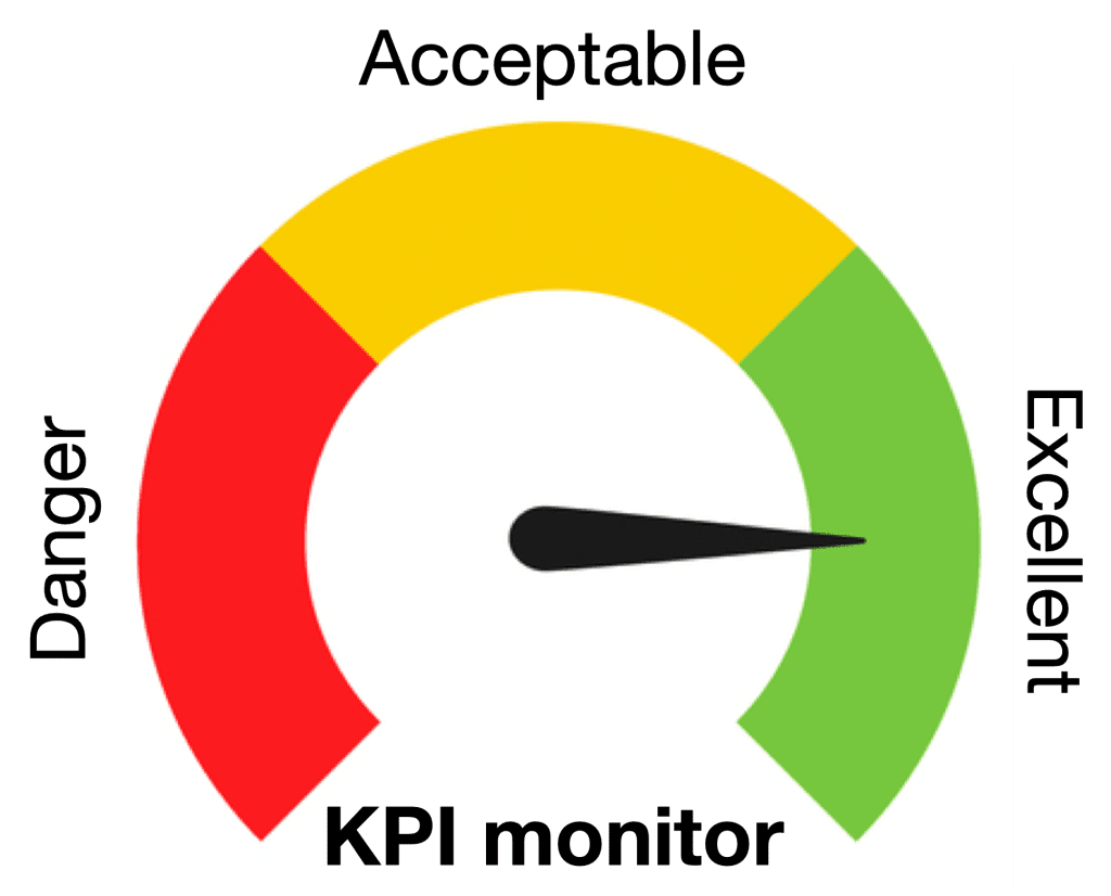 KPI и OKR