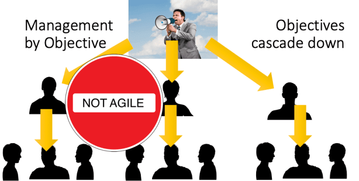 OKR в гибкой среде